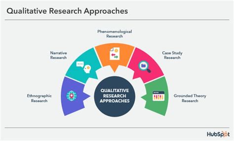 fishbowl sampling in research|Exploring Qualitative and Quantitative Approaches to Inquiry .